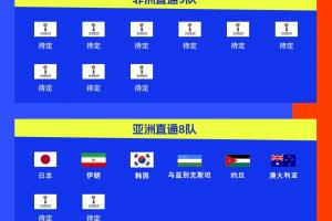 🚨首次扩军48队！ESPN：2026世界杯抽签仪式12月5日在美国举行