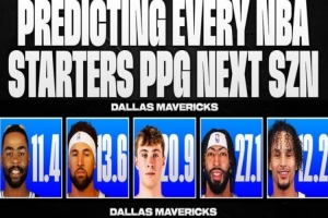 美媒预测下季独行侠先发场均得分：弗拉格20.9&浓眉27.1&克莱13.6