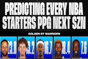 美媒预测下季勇士先发场均得分：库里23.8&巴特勒16.7&追梦7.6