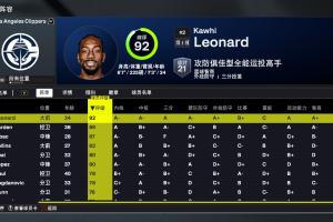 2K26快船能力值：小卡唯一90+！哈登排第二 祖巴茨87