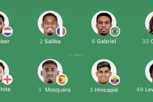 谁能打爆…枪手防线再入强援&总身价超4亿，英超2战0失球将战红军