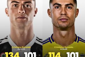 恐怖效率！C罗在胜利114场101球，追平尤文时期134场101球