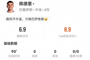 分低了点？佩德里本场4造犯规+17丢失球权 13对抗7成功 获评6.9分