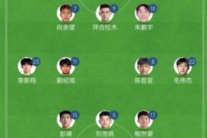 大轮换！U22国足vs北马里亚纳群岛首发同2-1东帝汶相比替换了7人