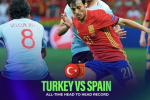 📚西班牙11次交手土耳其6胜4平1负，唯一一次失利在71年前