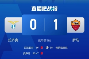 罗马自2016年12月以来首次在意甲客场战胜拉齐奥，期间8场4平4负