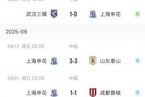 连续三轮最后时刻丢球！申花连场被绝平+被三镇绝杀，遭三轮不胜