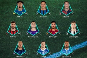 意甲第4轮最佳阵容：普利西奇、孔塞桑、迪马尔科在列