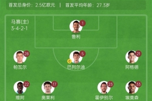 马赛vs巴黎首发：维蒂尼亚、K7先发，格林伍德、帕瓦尔出战