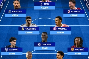 德转列落选金球提名阵容：伊萨克、巴尔韦德、穆西亚拉领衔