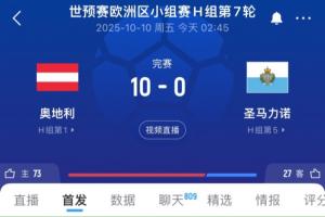 太狠了！世预赛奥地利10-0圣马力诺 首发11人除门将外均参与进球