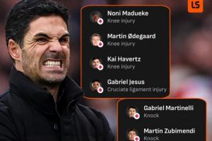 一线队锋线仅剩2人😖阿森纳伤员：小马丁、约克雷斯、厄德高...