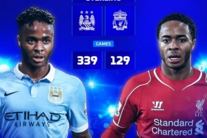 德转盘点曾为利物浦、曼城均有效力球员：斯特林、巴洛特利在列