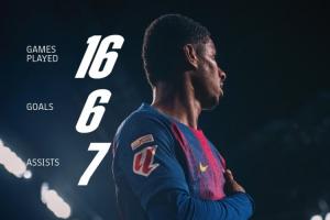 涅槃！巴萨官方晒拉什福德数据：16场6球7助，势不可挡🔥